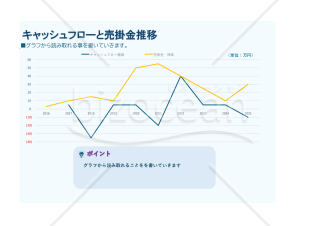売上・利益・キャッシュフロー推移分析シート【Excel】
