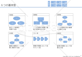 外資コンサル流図解基本型6