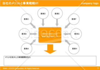 自社のメリットと事業戦略01（Orange）