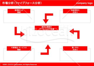 ファイブフォース分析（Red）