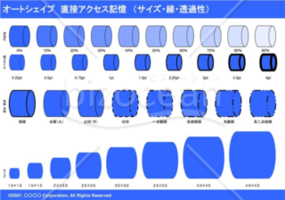 オートシェイプ　直接アクセス記憶　（サイズ・線・透過性）（ブルー）