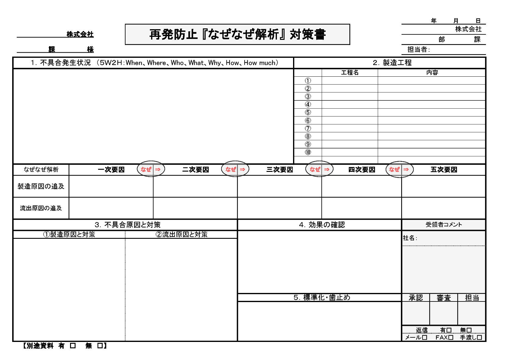 不具合再発防止 なぜなぜ解析 対策書 Bizocean ビズオーシャン