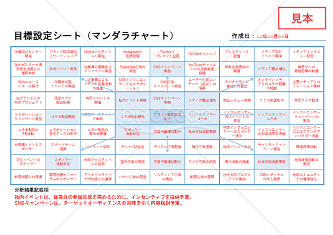 目標管理（目標設定）シート【ブルー】（マンダラチャート・PowerPoint）【見本付き】