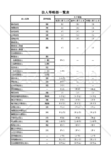法人等略語一覧表