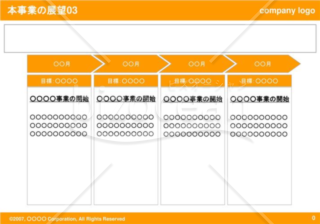 本事業の展望03（Orange）