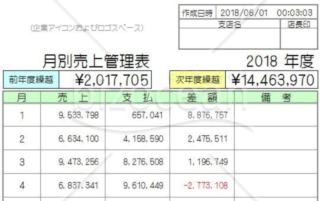 月別売上管理表(小規模小売店・飲食店用)