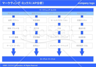 マーケティング・ミックス（４P分析）01（Blue）