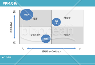 PPM分析（バブル）・PowerPoint