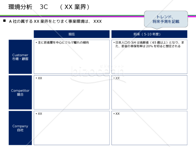 3C分析_2