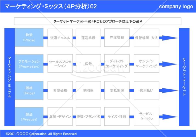 マーケティング・ミックス（４P分析）02（Blue）