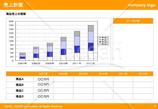 売上計画（Orange）