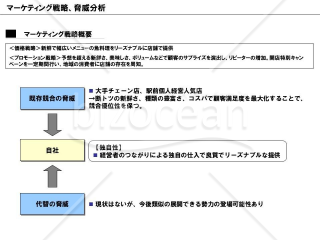 事業計画書テンプレート（パワーポイント8枚）