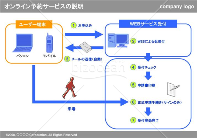オンライン予約サービスの説明