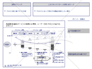 外資系コンサルのスライド作成術【プロセス図×滝グラフ×折れ線グラフで表現する】