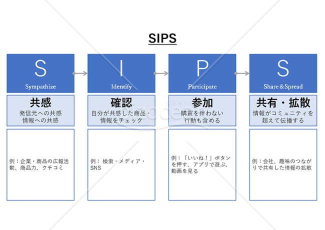 SIPS・PowerPoint