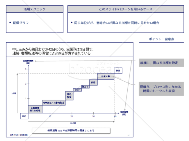 外資系コンサルのスライド作成術【縦横の軸で同じ単位を使用して表現する】