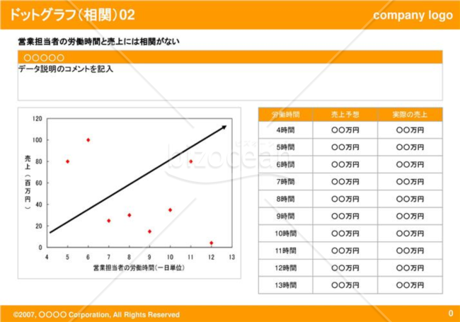 ドットグラフ（相関）02（Orange）