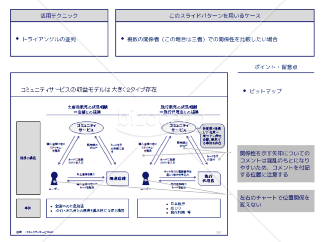 Amazon.co.jp: 外資系コンサルのスライド作成術 作例集―実例から