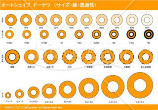 オートシェイプ　ドーナツ　（サイズ・線・透過性）（オレンジ）