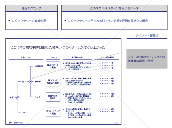 外資系コンサルのスライド作成術【ロジックツリーでパターン別の分類を表現する】