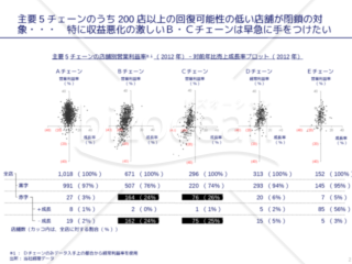 外資系コンサルのスライド作成術【散布図で示した状況を数値データで保管する】