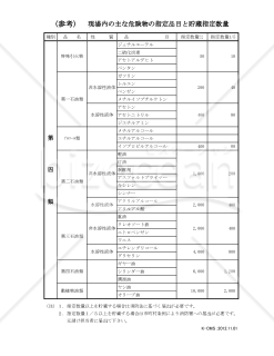 【全建統一様式 第11号】有機溶剤・特定化学物質等持込使用届【見本付き】