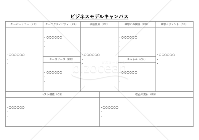 ビジネスモデルキャンバス・Excel