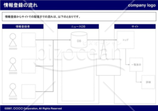 情報登録の流れ(navy)