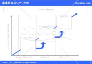 事業拡大のシナリオ01（Blue）