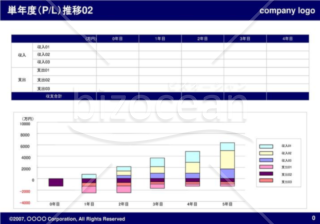 単年度（P-L）推移02（Navy）