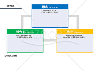 3C分析表・Google スライド