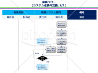 業務フロー（システム化要件定義）　縦書き版