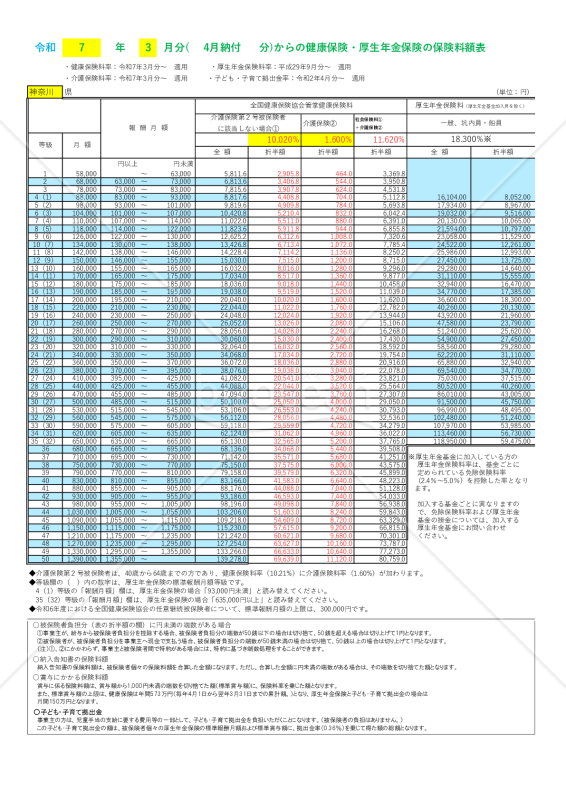 社会保険料率