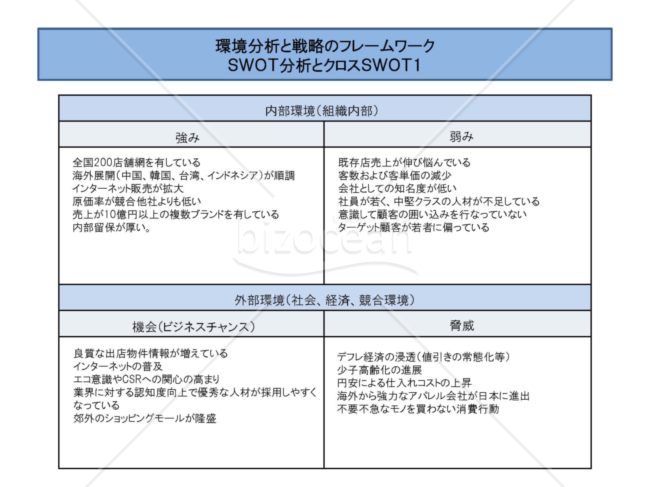 例文の入った「SWOT分析　クロスSWOT」フレームワークのテンプレート