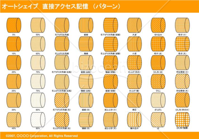 オートシェイプ　直接アクセス記憶　（パターン）（オレンジ）