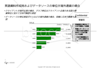 パワーポイント各種グラフ１（棒グラフバージョン）