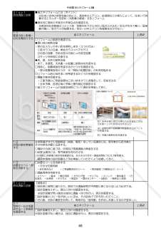 09営業手順書_省エネリフォーム編