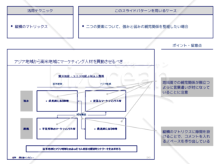 外資系コンサルのスライド作成術【マトリクスで4象限の関係を表現する】