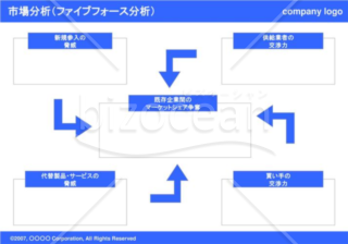 ファイブフォース分析（Blue）