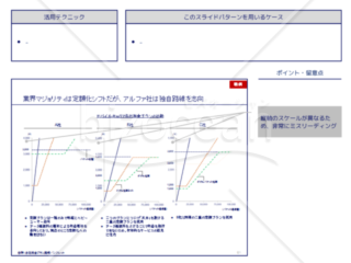 外資系コンサルのスライド作成術【軸の最大値・最小値を揃えて複数のグラフを並列させる】