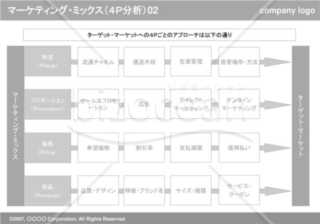 マーケティング・ミックス（４P分析）02（Gray）