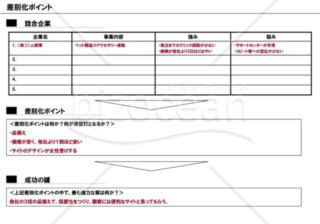 事業計画書８／１６【差別化ポイント】※ＩＴ業の例