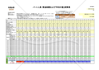 「パートシフト表」兼「年収の壁」判定表（小～中規模事業所用）