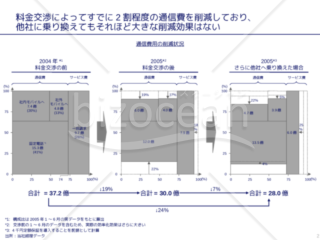 外資系コンサルのスライド作成術【複数の面積図で時系列の変化を表現する】