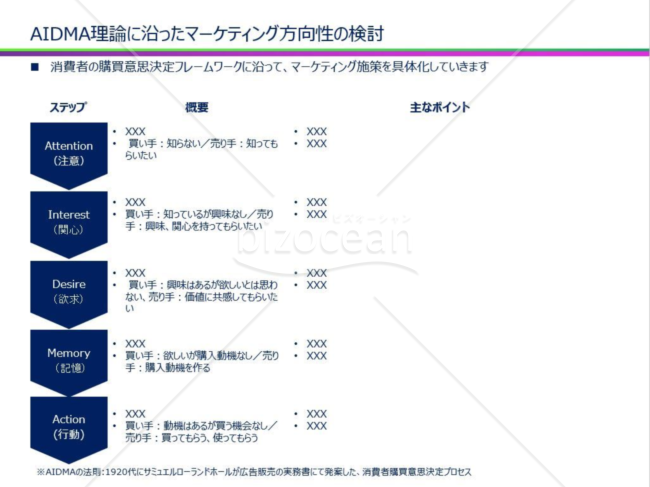 購買意思決定フレーム（AIDMA_AISAS_SIPS）