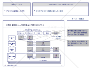 外資系コンサルのスライド作成術【縦軸と横軸の両方にプロセスを使う】