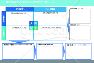 自社の強みを見つけるＳＷＯＴ分析シート