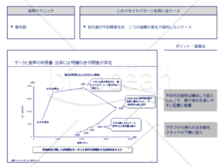 外資系コンサルのスライド作成術【散布図を用いてダイナミックな変化を表現する】