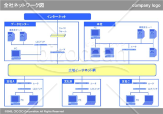 全社ネットワーク図