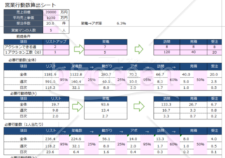 営業行動数算出シート（3ヶ月目標ver)